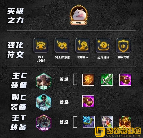 金铲铲之战S9.5霸王瑟提阵容怎么玩 金铲铲之战S9.5霸王瑟提阵容怎么玩