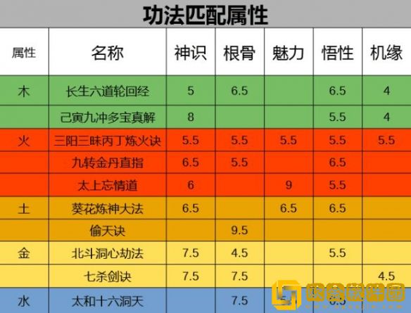 了不起的修仙模拟器初始功法怎么选