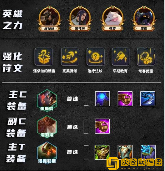 金铲铲之战S9.5比尔四术怎么玩