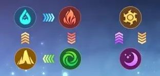 心之归途新手怎么玩