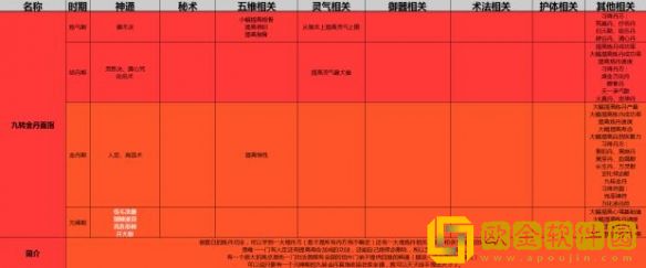 了不起的修仙模拟器初始功法怎么选