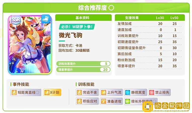 闪耀优俊少女开局协助卡抽取建议 闪耀优俊少女开局协助卡抽取建议