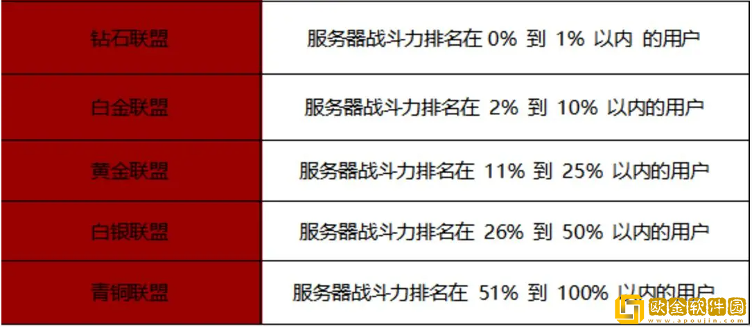 战之刃幸存者欲望战场怎么玩