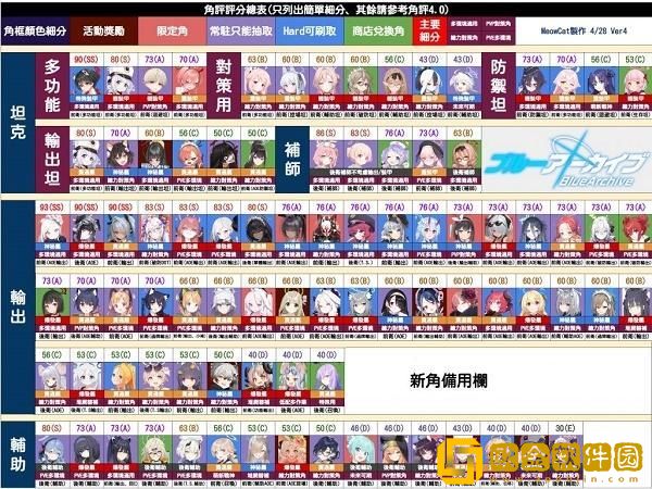 2024蔚蓝档案强度榜最新