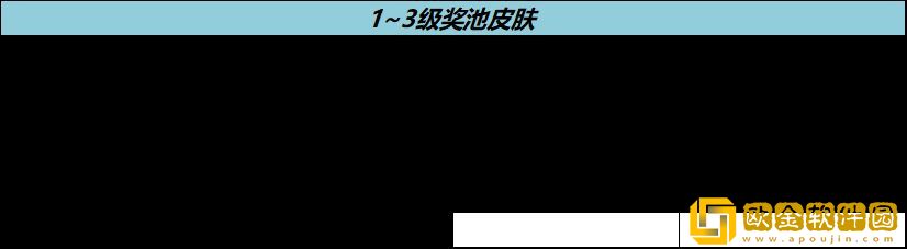 王者荣耀流光耀时活动详解 王者荣耀流光耀时活动详解