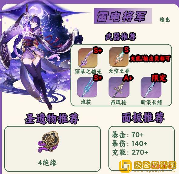 原神雷神培养攻略2024-原神雷神培养推荐2024