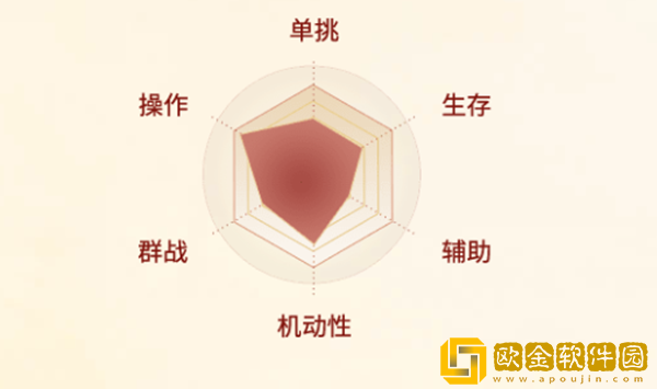 剑侠世界起源丐帮怎么样