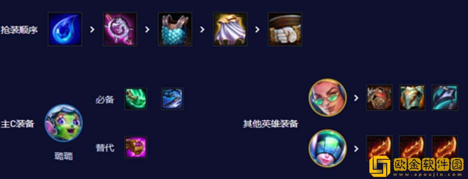 云顶之弈S10七法璐璐怎么玩