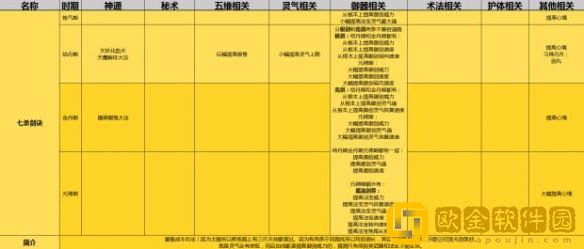 了不起的修仙模拟器初始功法怎么选