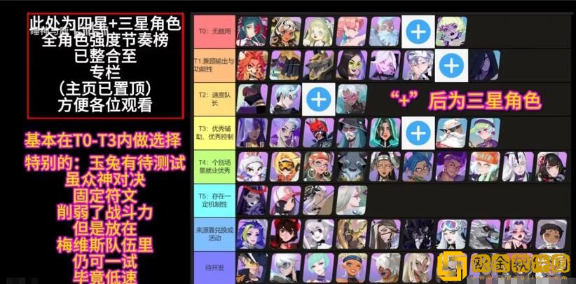 众神派对哪个角色最强