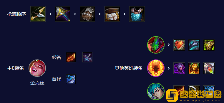 金铲铲之战S10朋克赌金克丝阵容怎么玩