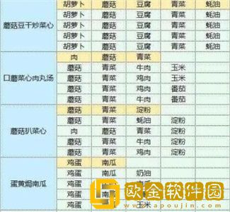 魔卡少女樱回忆钥匙食谱配方