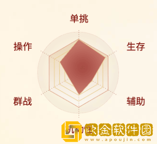 剑侠世界起源翠烟怎么样