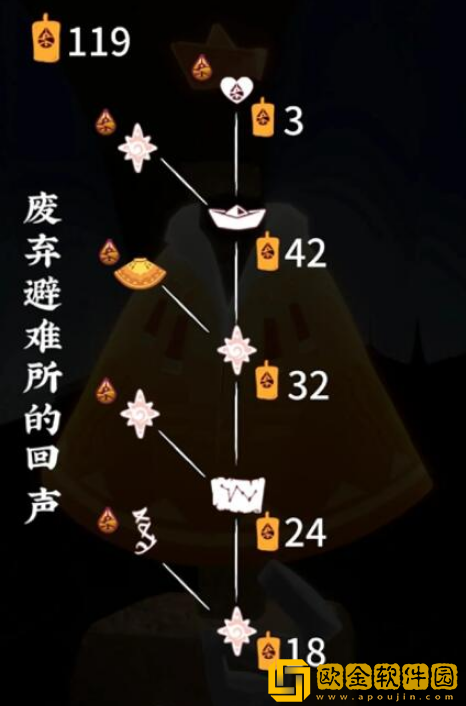 光遇归巢季先祖兑换图一览