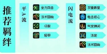 元气骑士前传风暴刺客怎么玩