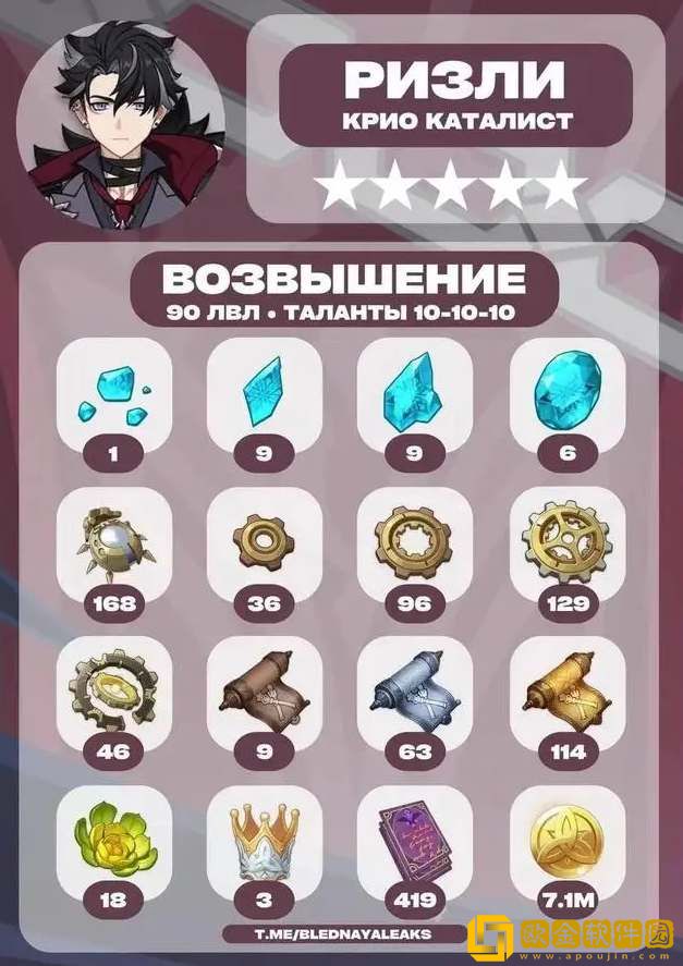 原神莱欧斯利升级突破材料一览-原神莱欧斯利升级突破材料大全