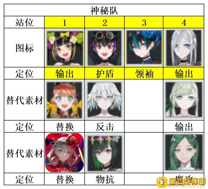 宿命回响:弦上的叹息神秘队怎么玩 宿命回响:弦上的叹息神秘队怎么玩