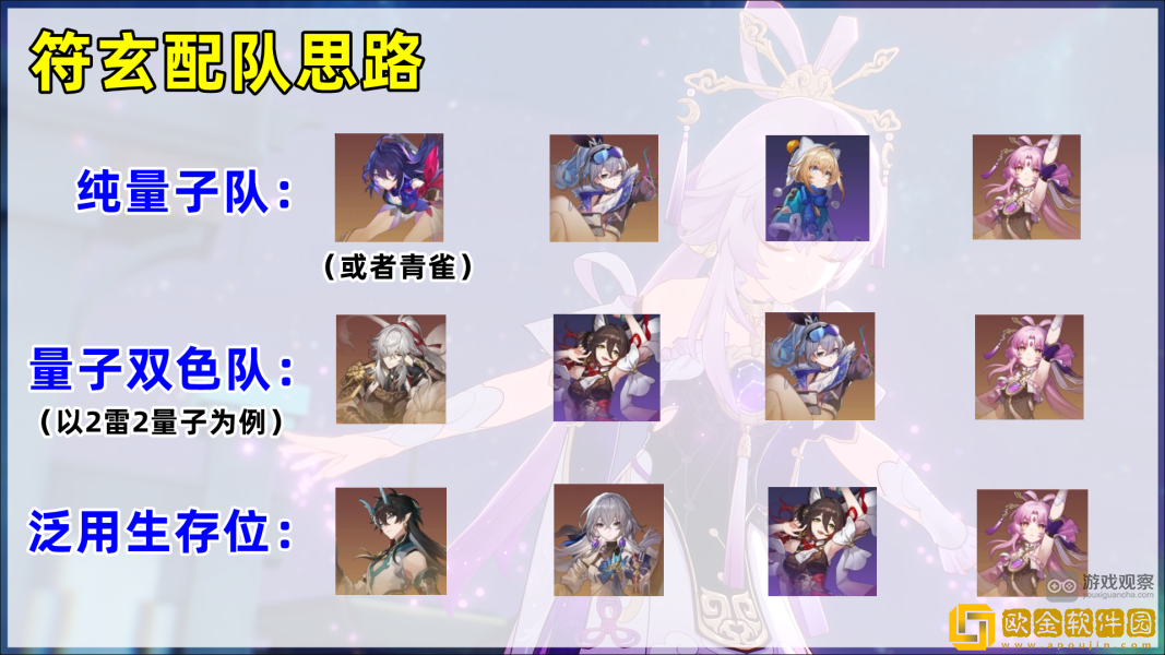 崩坏星穹铁道符玄配队一览-崩坏星穹铁道符玄配队汇总
