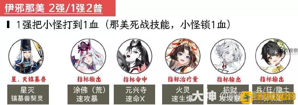 2023阴阳师12月超鬼王第三天阵容