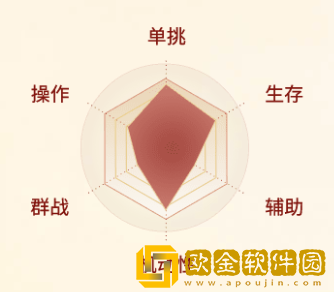 剑侠世界起源明教怎么样