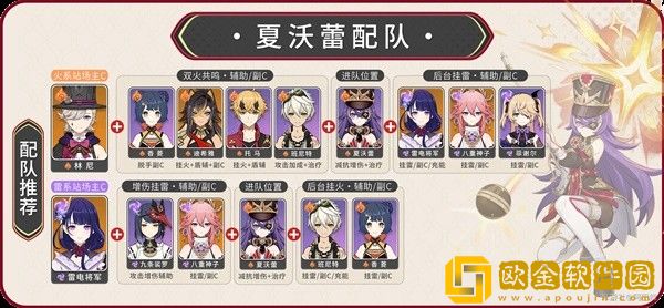 原神夏沃蕾圣遗物属性词条攻略