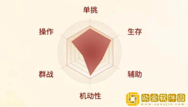 剑侠世界起源段氏怎么样