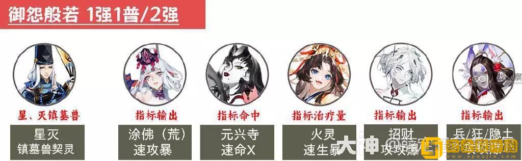 2023阴阳师12月超鬼王第二天阵容