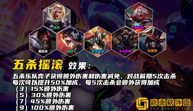 云顶之弈S10五杀摇滚羁绊效果介绍-云顶之弈S10五杀摇滚羁绊有什么效果