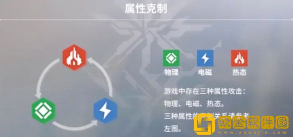 少女前线2追放属性克制机制