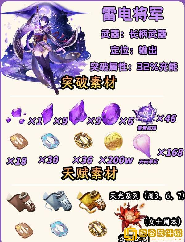 原神雷神培养攻略2024