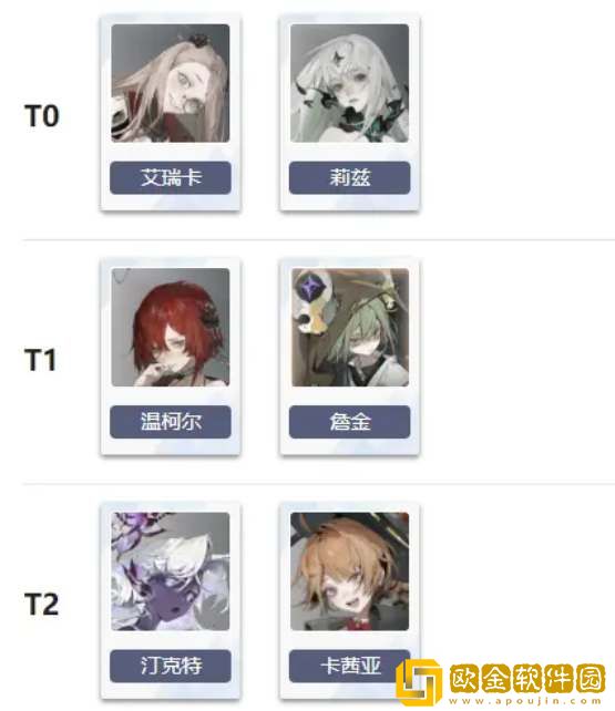 忘却前夜角色强度节奏榜一览