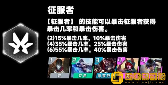 金铲铲之战s9.5征服者羁绊怎么合成