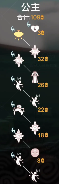 光遇九色鹿季王后先祖兑换图及位置