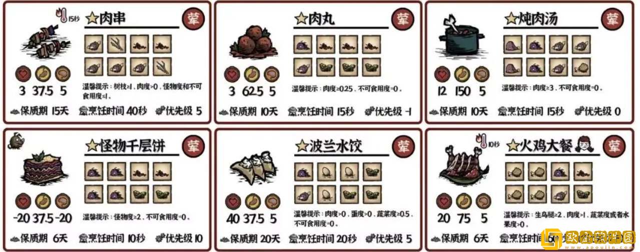 饥荒新家园料理食谱有哪些