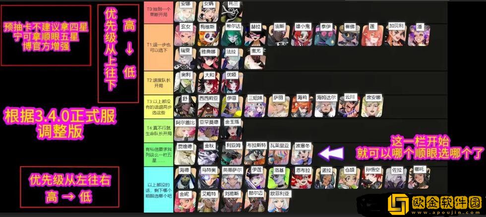 众神派对哪个角色最强