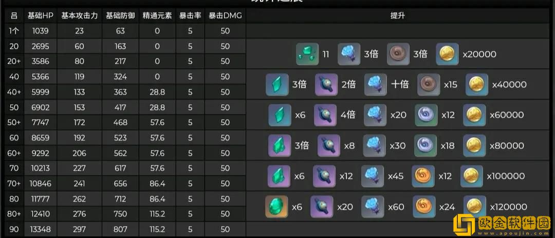 原神万叶天赋材料需要什么