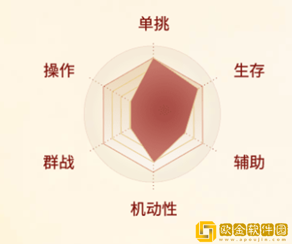 剑侠世界起源武当怎么样