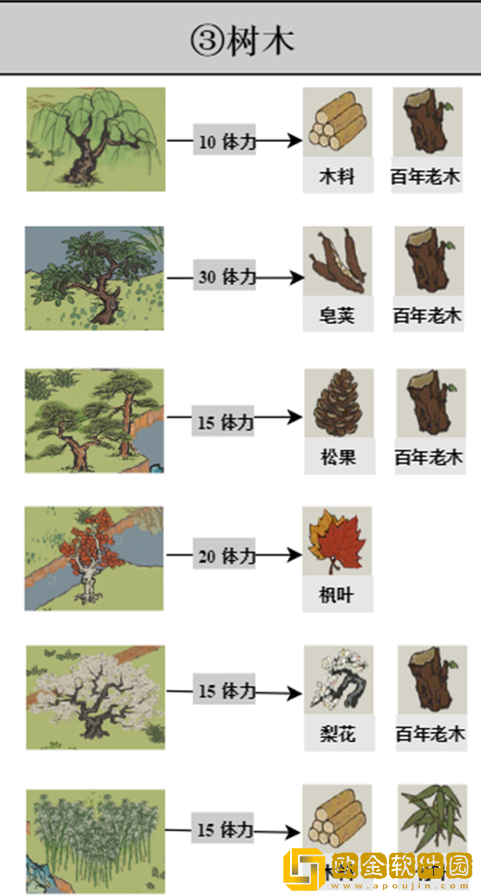 江南百景图探险掉落材料有哪些