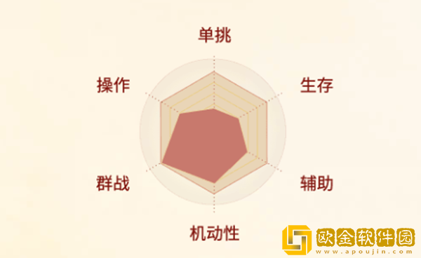 剑侠世界起源丐帮怎么样