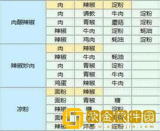 魔卡少女樱回忆钥匙食谱配方