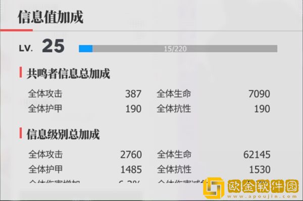 绯色回响生活区怎么玩 绯色回响生活区怎么玩