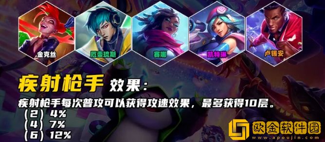 云顶之弈S10疾射枪手羁绊效果介绍-云顶之弈S10疾射枪手羁绊有什么效果