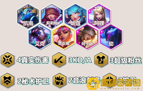 金铲铲之战S10狐狸战士阵容怎么玩