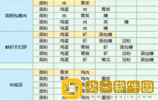 魔卡少女樱回忆钥匙食谱配方