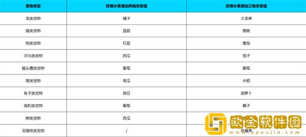 元气骑士前传怎么喂宠物 元气骑士前传怎么喂宠物