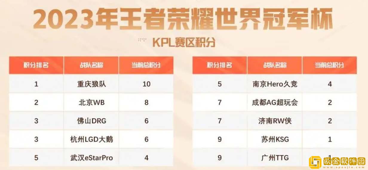 王者荣耀2023世界冠军杯赛程时间表一览