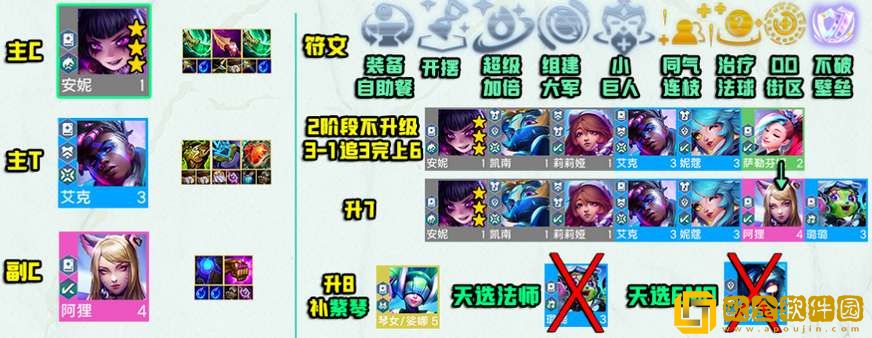 云顶之弈S10赌安妮怎么玩 云顶之弈S10赌安妮怎么玩