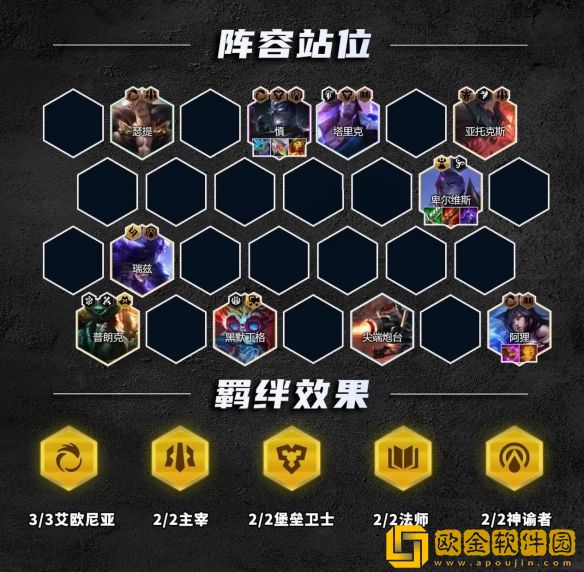 金铲铲之战S9.5霸王瑟提阵容怎么玩 金铲铲之战S9.5霸王瑟提阵容怎么玩