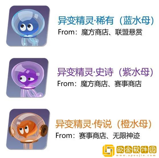 众神派对养成素材怎么获得