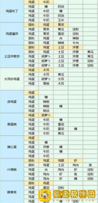 魔卡少女樱回忆钥匙食谱配方